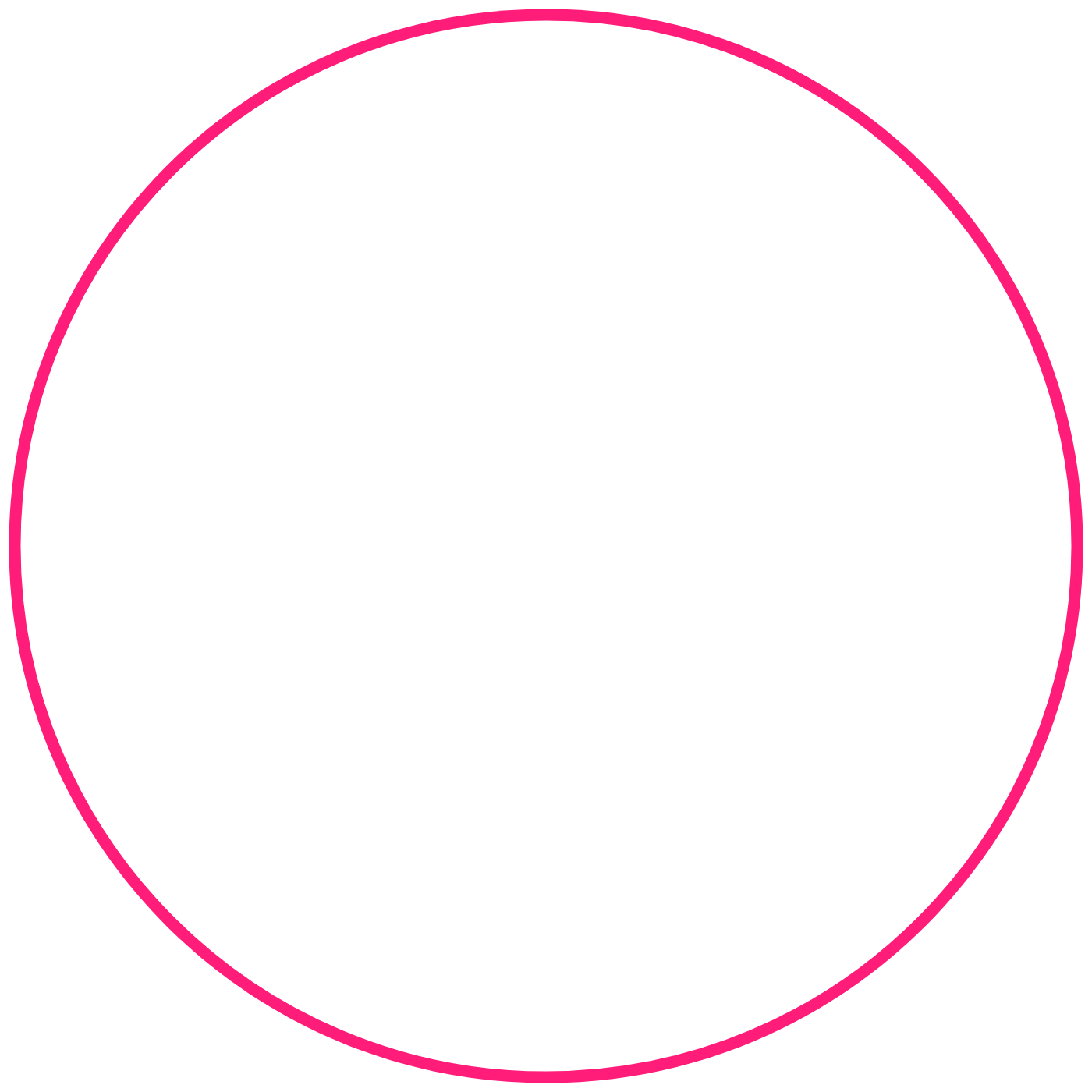 Increase security confidence